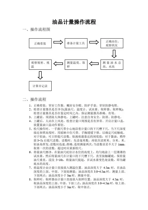 油品计量流程