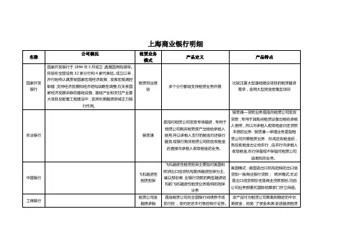 上海市城市商业银行明细介绍