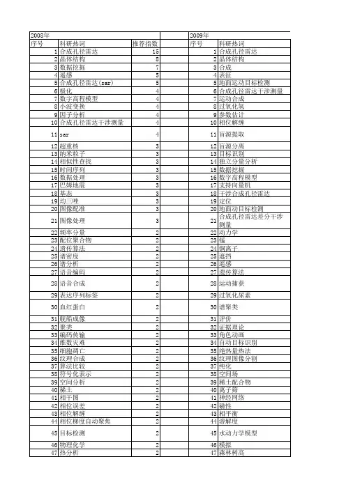 【国家自然科学基金】_数据合成_基金支持热词逐年推荐_【万方软件创新助手】_20140729