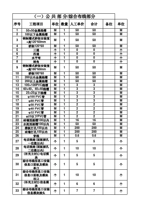 弱电工程施工报价清单_-内外价