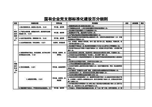 国有企业党支部标准化建设百分细则【标准化建设】