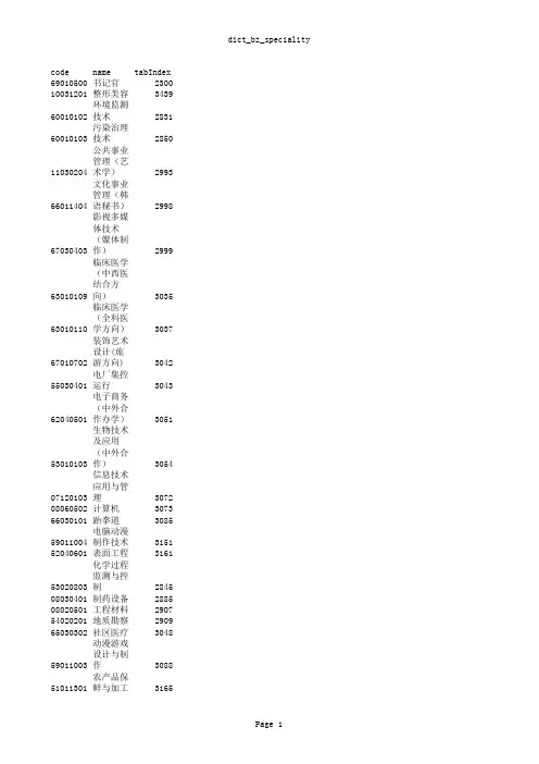 大学专业代码大全