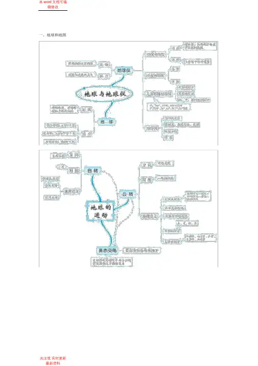 精编初中地理知识的全套思维导图