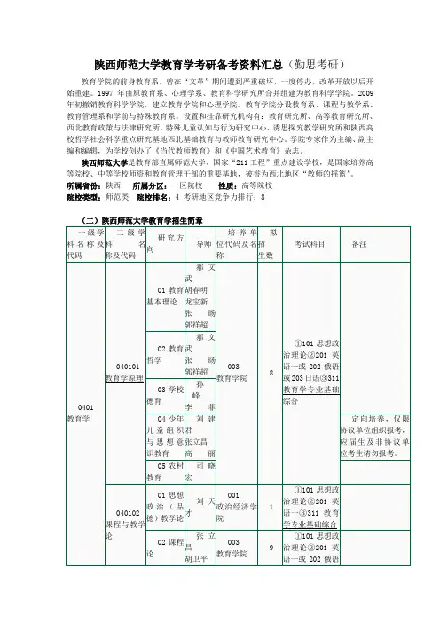 陕西师范大学教育学考研备考资料汇总