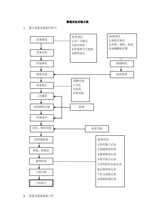 静置设备安装方案