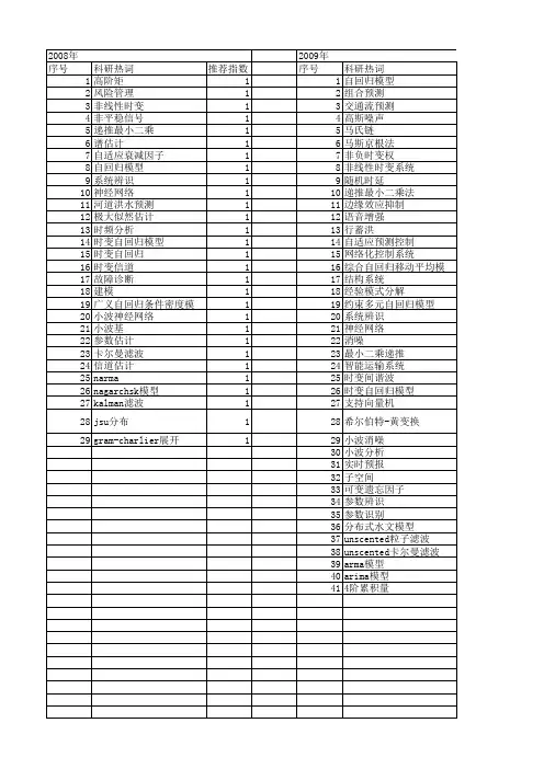 【国家自然科学基金】_时变自回归模型_基金支持热词逐年推荐_【万方软件创新助手】_20140731