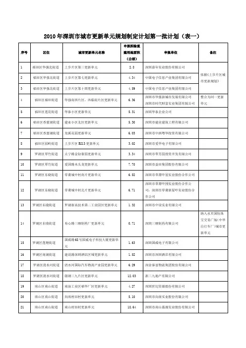 2010年深圳市城市更新单元规划制定计划第一批计划(表一)