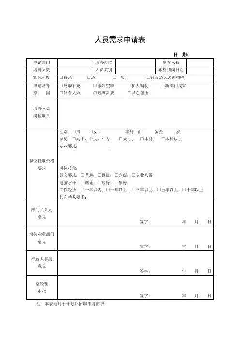 人员需求申请表(经典完整版)