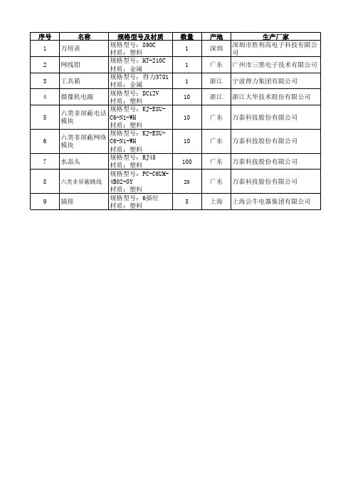 所投设备随机备品、备件及专用工具清单