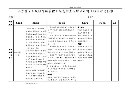 山东企业风险分级管控和隐患排查治理体系建设验收评定标准