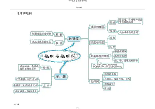 初中地理20组思维导图