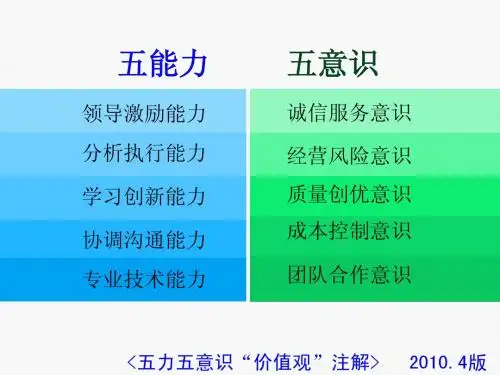 五力五意识价值观注解(2010.4版)