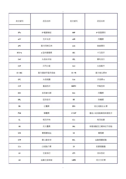 常用药物缩写表