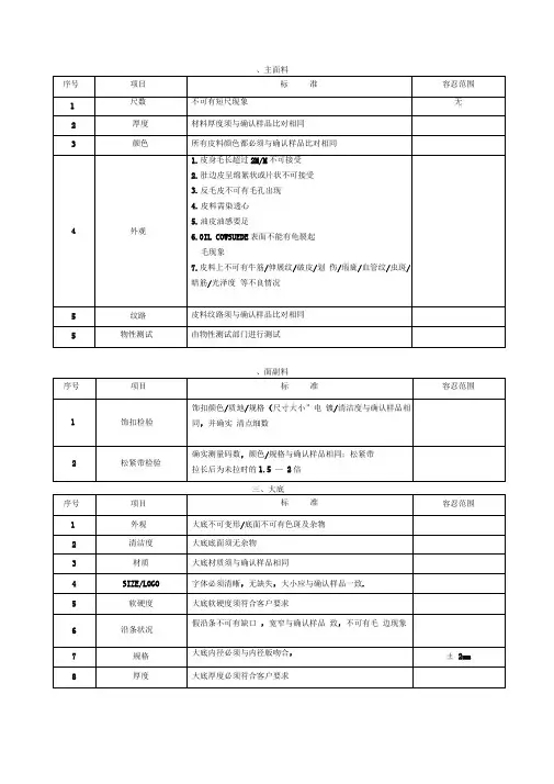 材料通用检验标准