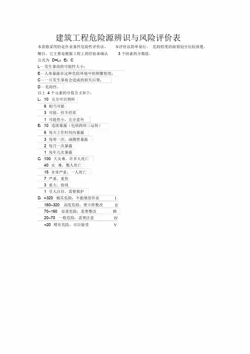 建筑工程危险源辨识与风险评价表