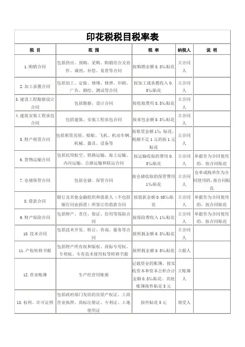 印花税税目税率表及计税方法