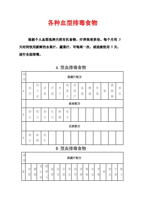 健康系列(三)血型排毒食物配方