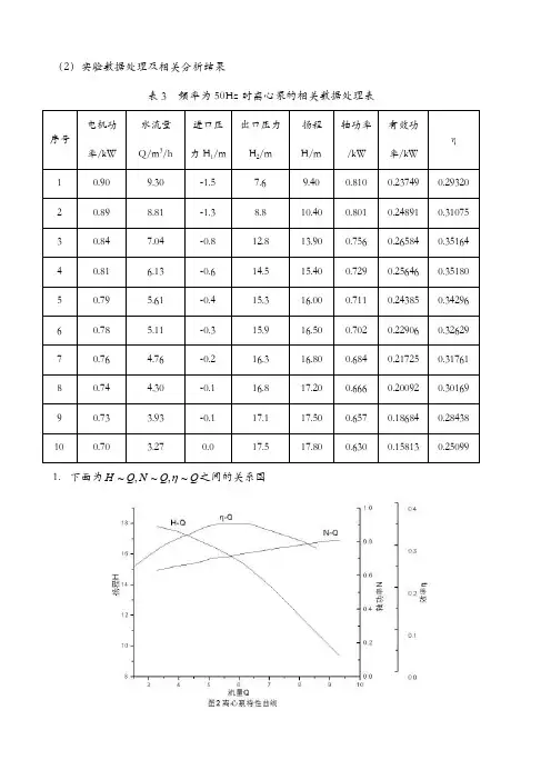 离心泵特性曲线的测定实验数据处理及相关分析结果