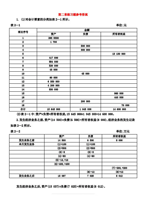 会计学基础第四版主编崔智敏陈爱玲习题答案