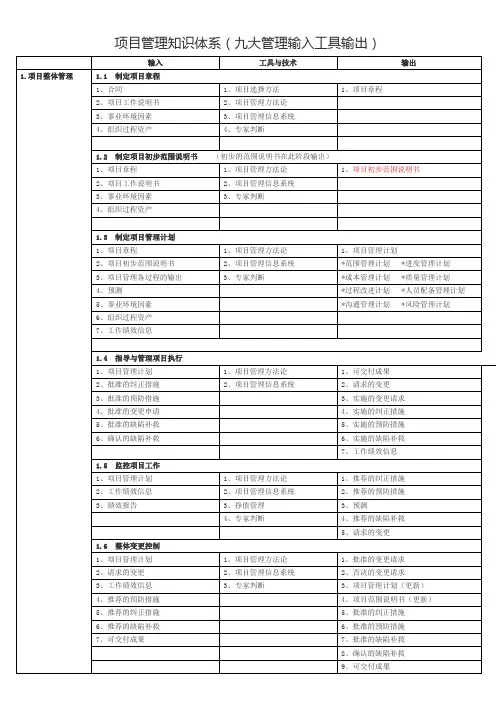 项目管理九大管理的输入、工具、输出