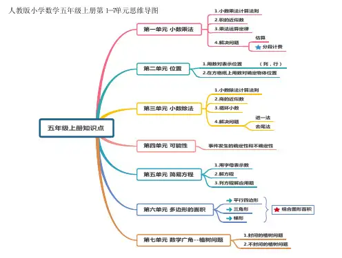 【思维导图】人教版小学数学五年级上册第1-7单元思维导图