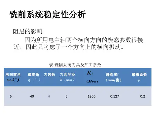 高速电主轴动态特性及其对加工稳定性的影响.ppt
