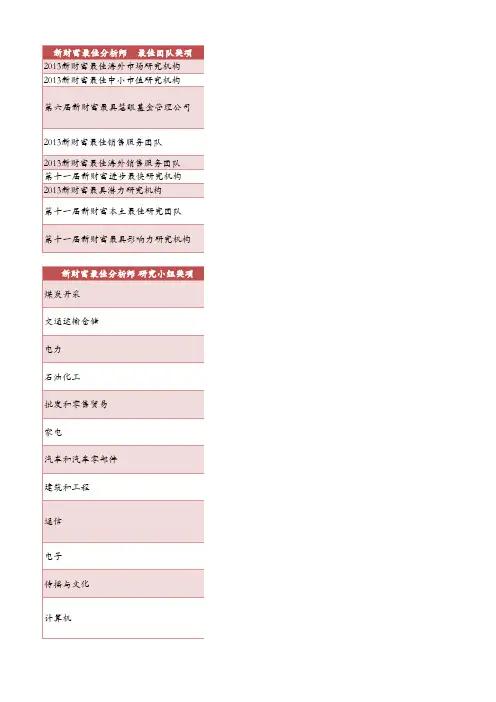 2013新财富最佳分析师榜单