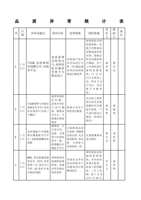 品质异常统计表