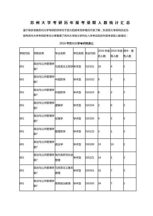 苏州大学考研历年报考录取人数统计汇总