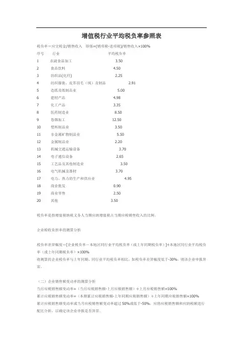 增值税行业平均税负率参照表