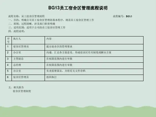 某企业员工宿舍区管理流程图(2张ppt)
