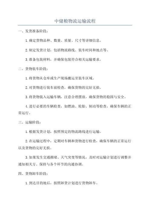 中储粮物流运输流程
