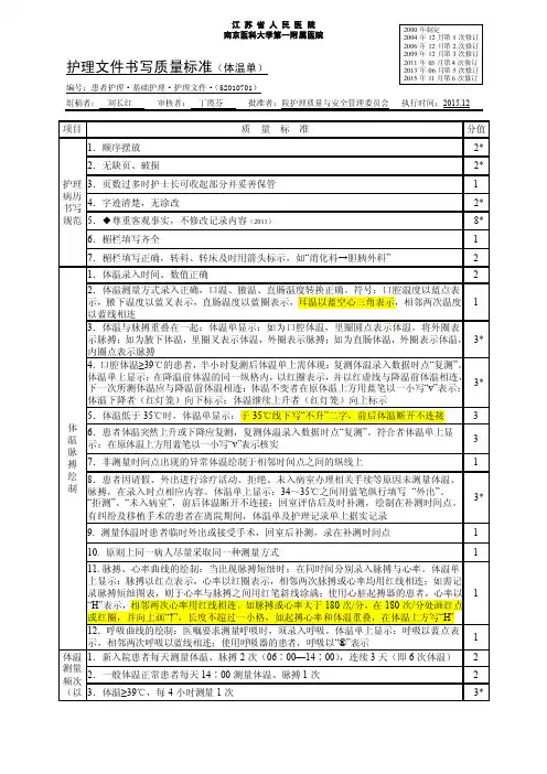 护理文件书写质量标准（体温单）-江苏省人民医院