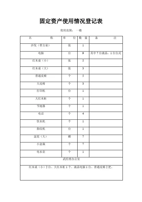 固定资产使用情况登记表