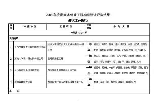2008年度湖南省优秀工程勘察设计评选结果
