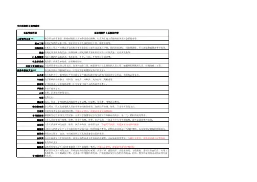 浙江大学用款计划申报表(国库)