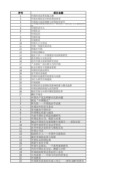 2011年-2015年国家社科基金中华学术外译项目立项名单1 