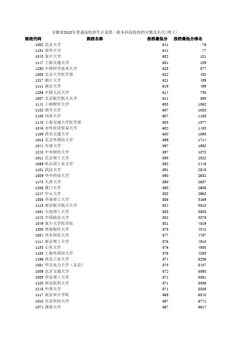 安徽省2013年高考理科一本高校分数线(由高到低)