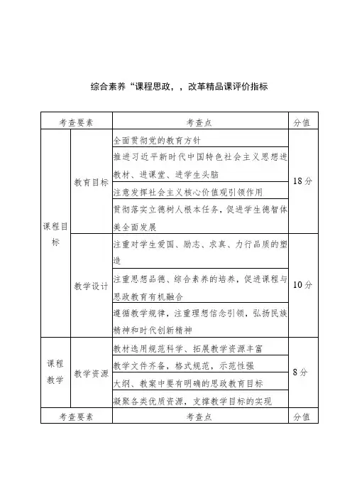 综合素养“课程思政”改革精品课评价指标