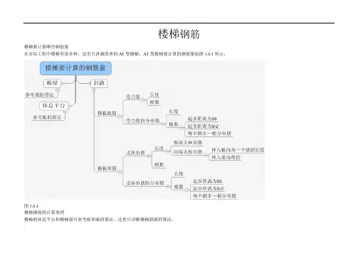 楼梯钢筋计算