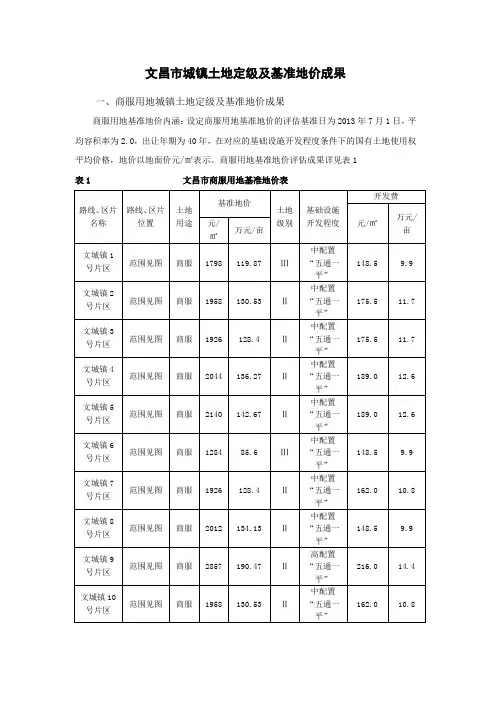 文昌市基准地价表