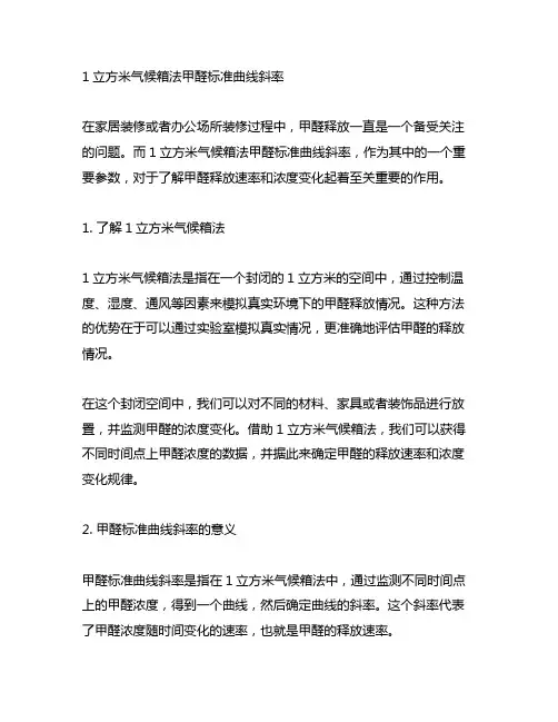 1立方米气候箱法甲醛标准曲线斜率