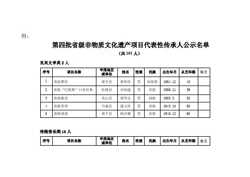 贵州省文化厅关于对第四批非物质文化遗产项目