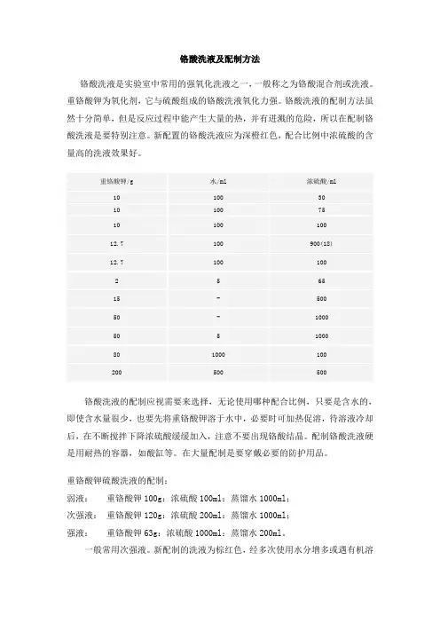 铬酸洗液及配制方法