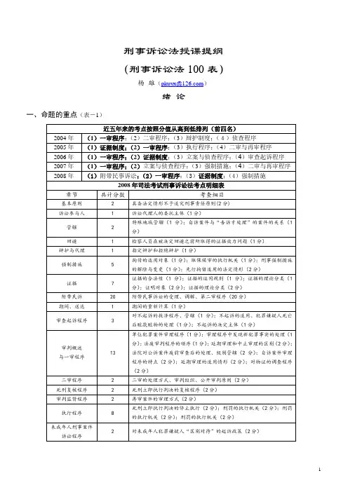 刑事诉讼法-杨雄