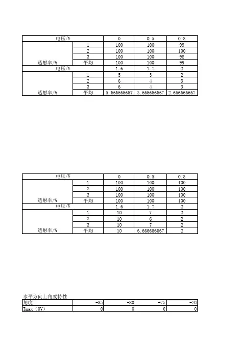 液晶电光效应实验数据