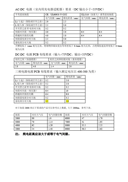 安检电气爬电经验值
