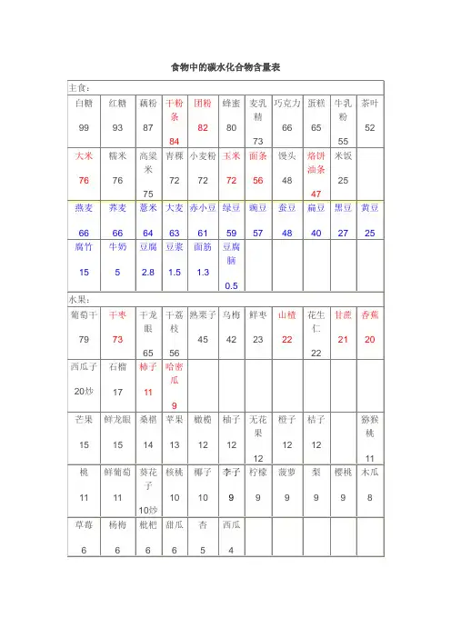 食物中的碳水化合物含量表