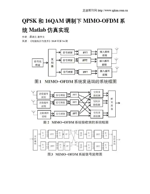 QPSK和16QAM调制下MIMO-OFDM系统Matlab仿真实现