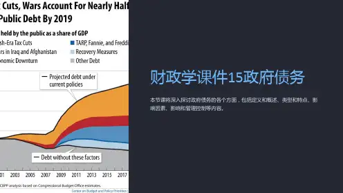 财政学课件15政府债务